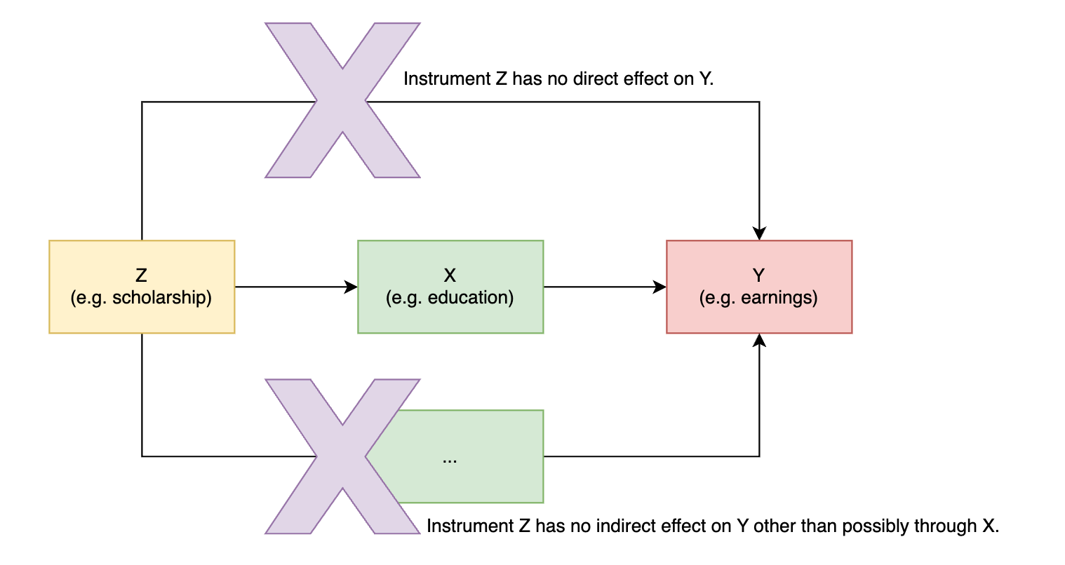 two-way-anova-with