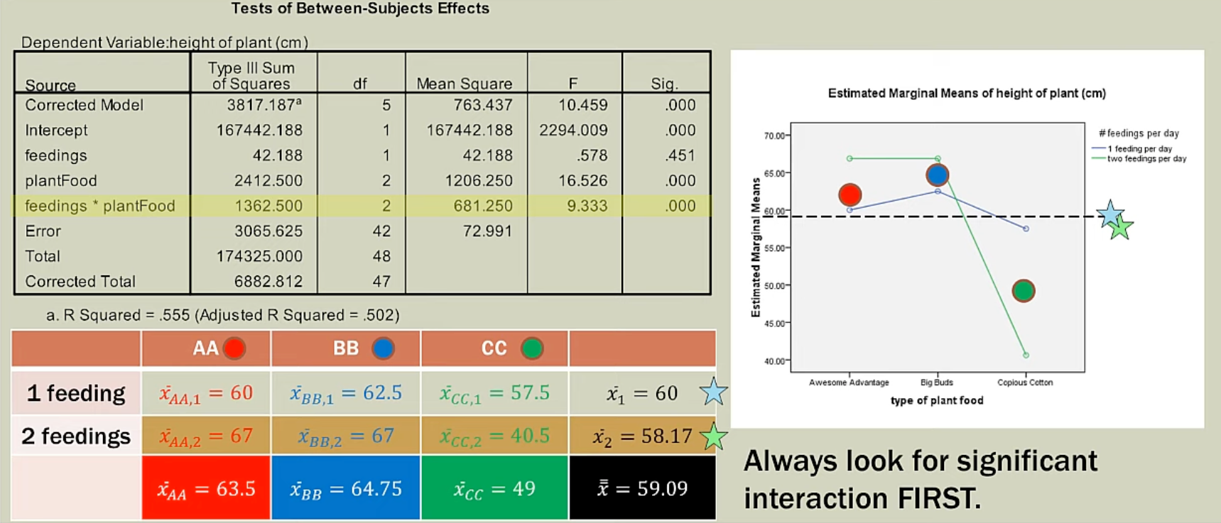 two-way-anova-with2